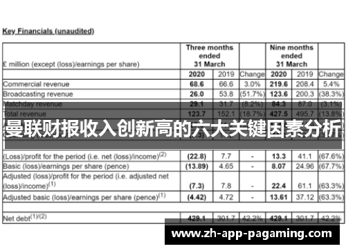 曼联财报收入创新高的六大关键因素分析 曼联财报收入创新高的六大关键因素分析