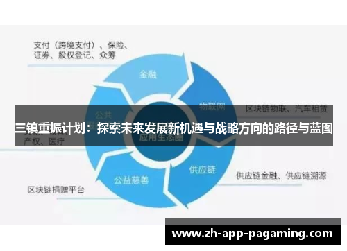 三镇重振计划:探索未来发展新机遇与战略方向的路径与蓝图 三镇重振计划:探索未来发展新机遇与战略方向的路径与蓝图