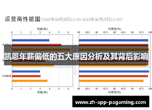 凯恩年薪偏低的五大原因分析及其背后影响