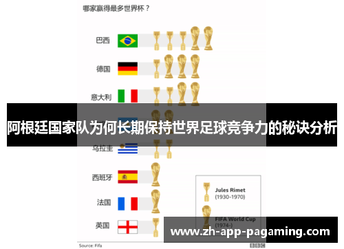 阿根廷国家队为何长期保持世界足球竞争力的秘诀分析 阿根廷国家队为何长期保持世界足球竞争力的秘诀分析