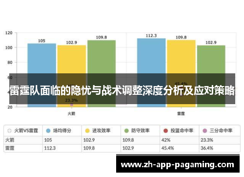 雷霆队面临的隐忧与战术调整深度分析及应对策略 雷霆队面临的隐忧与战术调整深度分析及应对策略