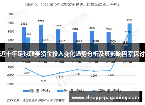 近十年足球联赛资金投入变化趋势分析及其影响因素探讨